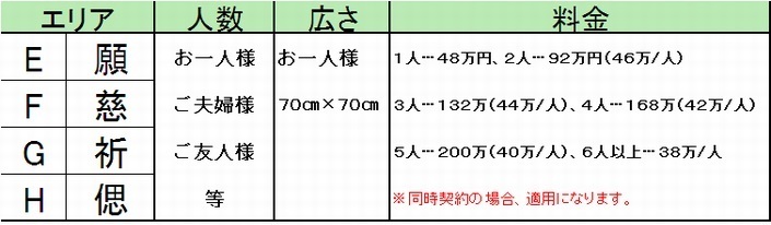 樹木葬　価格表　枠なし　決定1.bmp